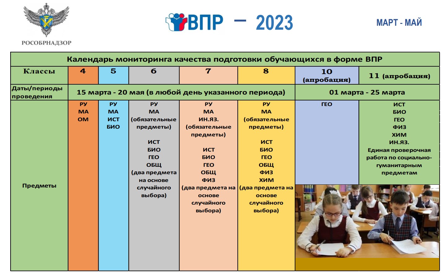 Vpr edu gov ru результаты впр. Проведение ВПР В 2023 году. График ВПР 2023. Даты проведения ВПР В 2023 году. ВПР прошлого года 2023.
